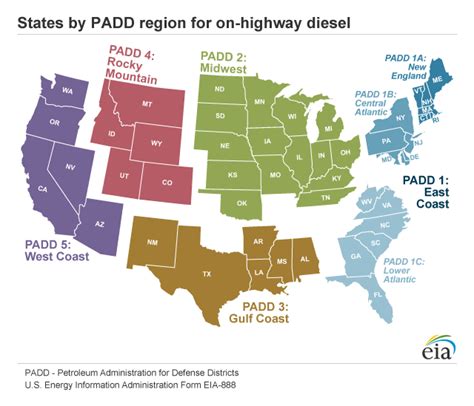 Renewable diesel receives some of the most favorable greenhouse gas (GHG) reduction scores among existing programs, such as the federal Renewable. . Padd 2 diesel